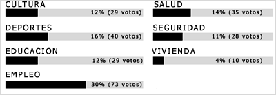 Encuesta Laja