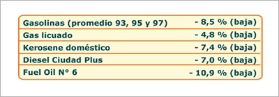 Enap - Informe semanal de precios