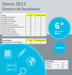 simce_escritura