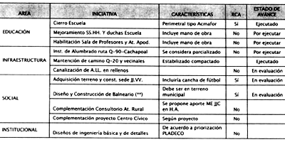 Lajino.cl - Propuestas a JJVV Puente Perales