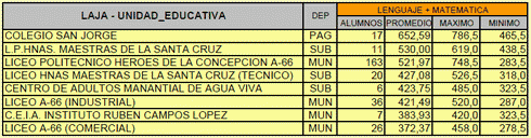 LAJINO.CL es LAJA en Internet // PSU 2011- RESULTADOS ENERO 2012