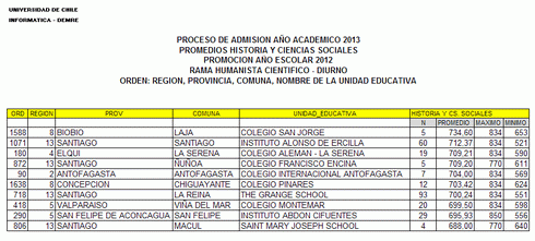 LAJINO.CL ES LAJA EN INTERNET // PSU: Mantendrán contenidos aplicados en proceso anterior. Prueba en que Colegio San Jorge de Laja obtuvo el mejor promedio nacional en PSU Historia 2012